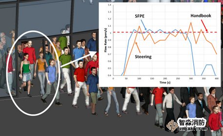 四川消防安全评估四川人员疏散能力模拟分析软件Pathfinder4